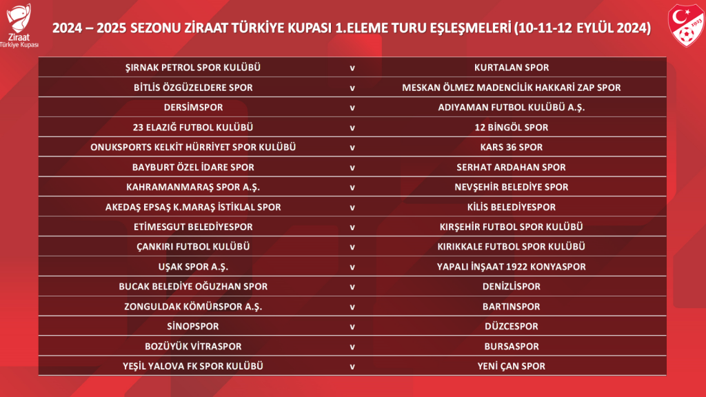 Ziraat Türkiye Kupası, Türkiye Kupası, Ziraat Türkiye Kupası kura çekimi 2024, Ziraat Türkiye Kupası eşleşmeleri, Ziraat Türkiye Kupası 1. tur