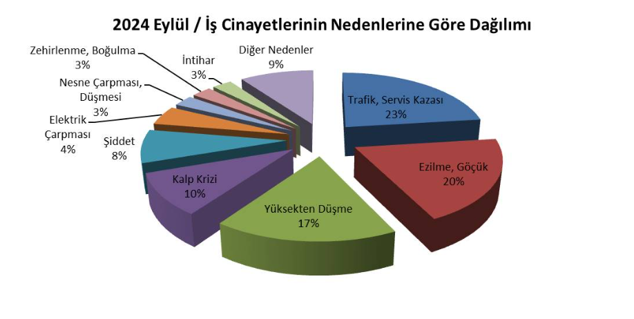 Eylül Ayı İş Cinayeti Raporu İsig Eylül Ayı İş Cinayeti Raporu iş cinayetleri