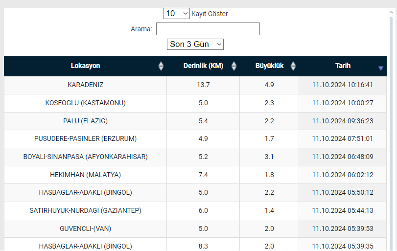 amasra deprem
amasra son dakika
amasrada deprem
amasra depremi
amasra haberAFAD
