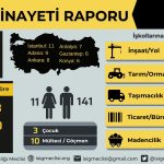 Eylül Ayı İş Cinayeti Raporu İsig Eylül Ayı İş Cinayeti Raporu iş cinayetleri