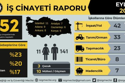 Eylül Ayı İş Cinayeti Raporu İsig Eylül Ayı İş Cinayeti Raporu iş cinayetleri