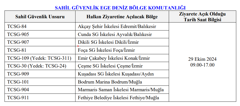 29 ekim sahil güvenlik botu, 29 ekim fethiye sahil güvenlik botu, 29 ekim fethiye bot, cumhuriyet bayramı fethiye sahil güvenlik, cumhuriyet bayramı fethiye