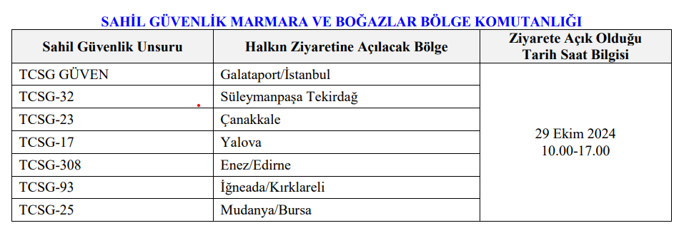 29 ekim sahil güvenlik botu, 29 ekim fethiye sahil güvenlik botu, 29 ekim fethiye bot, cumhuriyet bayramı fethiye sahil güvenlik, cumhuriyet bayramı fethiye
