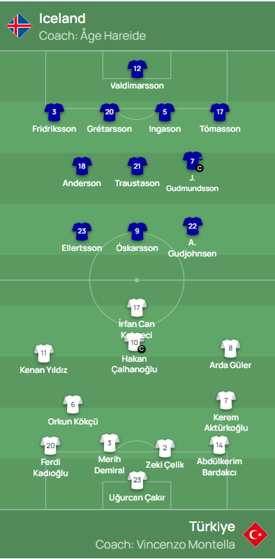 ilk 11 türkiye izlanda muhtemel 11, türkiye izlanda maçı kadrosu, izlanda türkiye maçı, türkiye izlanda maç kadrosu, türkiye izlanda 11ler
