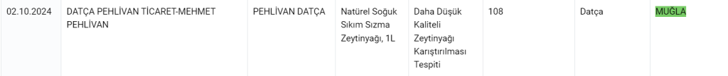 taklit ve tağşiş muğla  tarım ve orman bakanlığı taklit ve tağşiş tarım ve orman bakanlığı taklit tağşiş listesi