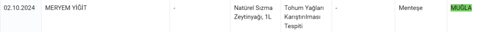 taklit ve tağşiş muğla  tarım ve orman bakanlığı taklit ve tağşiş tarım ve orman bakanlığı taklit tağşiş listesi