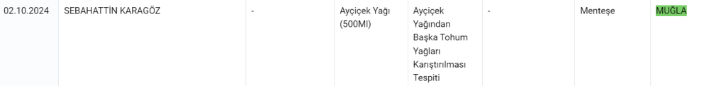 taklit ve tağşiş muğla  tarım ve orman bakanlığı taklit ve tağşiş tarım ve orman bakanlığı taklit tağşiş listesi