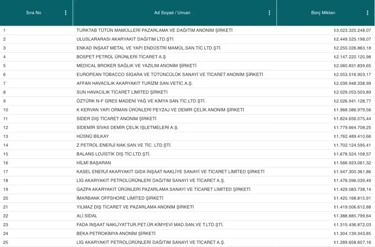 vergi yüzsüzleri
vergi borcu listesi
vergi yüzsüzleri listesi
vergi borcu olanlar
hazine ve maliye bakanı