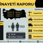İşçi Sağlığı ve İş Güvenliği (İSİG) Meclisi iş cinayetleri ekim raporu muğla iş cinayetleri isig iş cinayetleri