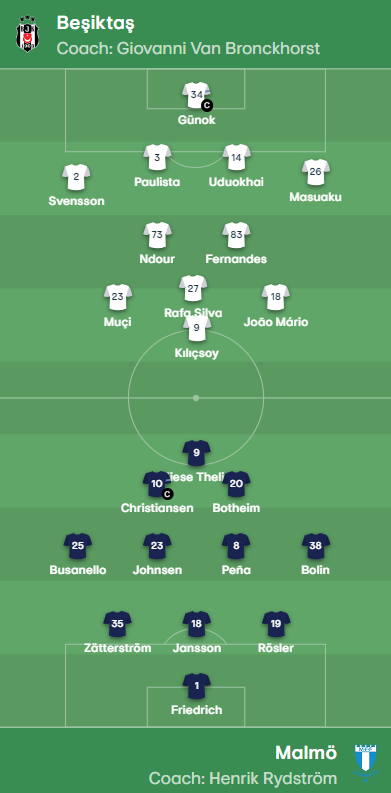 beşiktaş malmö ilk 11, beşiktaş malmö maçı, beşiktaş ilk 11, beşiktaş kadrosu, beşiktaş malmö maç kadrosu