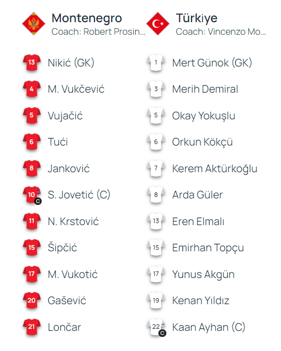 türkiye karadağ ilk 11, a milli takım ilk 11, milli maç ilk 11, türkiye maç kadrosu ilk 11, türkiye maçı ilk 11