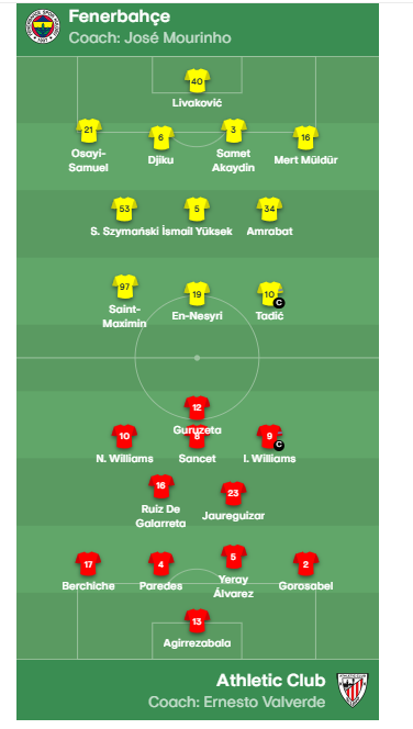 Fenerbahçe Athletic Bilbao ilk 11 Fenerbahçe Athletic Bilbao maçı Fenerbahçe ilk 11 Fenerbahçe kadrosu Fenerbahçe Athletic Bilbao maç kadrosu