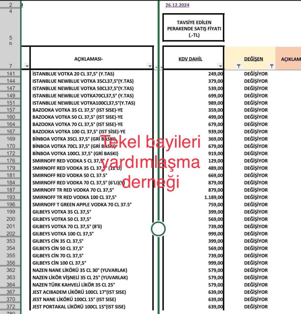 Alkol zammı alkol sigara zammı TBYD Erol Dündür MEY grubu alkol mey grubu alkol zammı