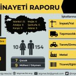 2024 Kasım Ayı İş Cinayeti Raporu İSİG Meclisi kasım ayı raporu Muğla iş cinayeti Muğla isig verisi muğla iş cinayeti verisi 2024 Kasım Ayı İş Cinayeti Raporu