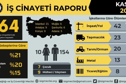 2024 Kasım Ayı İş Cinayeti Raporu İSİG Meclisi kasım ayı raporu Muğla iş cinayeti Muğla isig verisi muğla iş cinayeti verisi 2024 Kasım Ayı İş Cinayeti Raporu