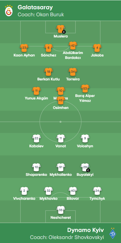 gs dinamo kiev ilk 11, galatasaray dinamo kiev ilk 11, galatasaray dinamo kiev maç kadrosu, gs vs dinamo kiev, galatasaray dinamo kiev kadro, gs vs dinamo kiev, galatasaray dinamo kiev maç kadrosu