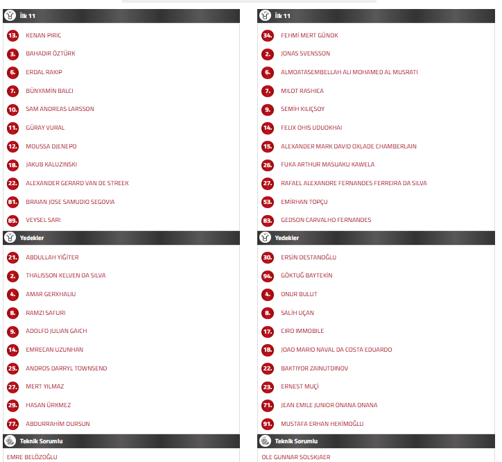 Antalyaspor Beşiktaş ilk 11, Antalyaspor Beşiktaş maçı, Beşiktaş ilk 11, Beşiktaş kadrosu, Antalyaspor Beşiktaş maç kadrosu