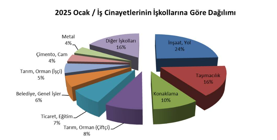 isig ocak ayı raporu İSİG Meclisi 2025 Ocak Ayı İş Cinayeti Raporu İSİG iş cinayetleri raporu isig ocak ayı raporu