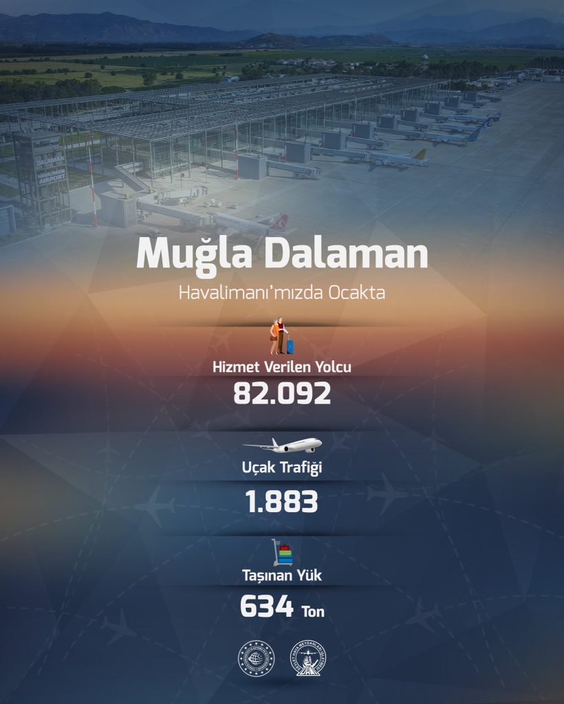 Dalaman Havalimanı Dalaman Havalimanı yolcu sayısı Ocak yolcu sayısı Dalaman yolcu sayısı Devlet Hava Meydanları İşletmesi