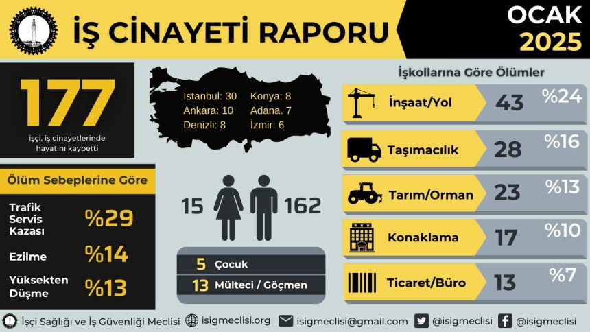 isig ocak ayı raporu İSİG Meclisi 2025 Ocak Ayı İş Cinayeti Raporu İSİG iş cinayetleri raporu isig ocak ayı raporu