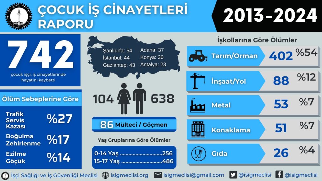 Çocuk İşçiler İş Cinayetleri Raporu İşçi Sağlığı ve İş Güvenliği Meclisi İSİG Meclisi çocuk iş cinayetleri İSİG çocuk iş cinayeti