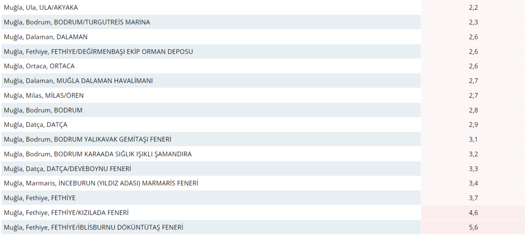 muğla soğuk hava muğla hava sıcaklığı seydikemer soğuk hava