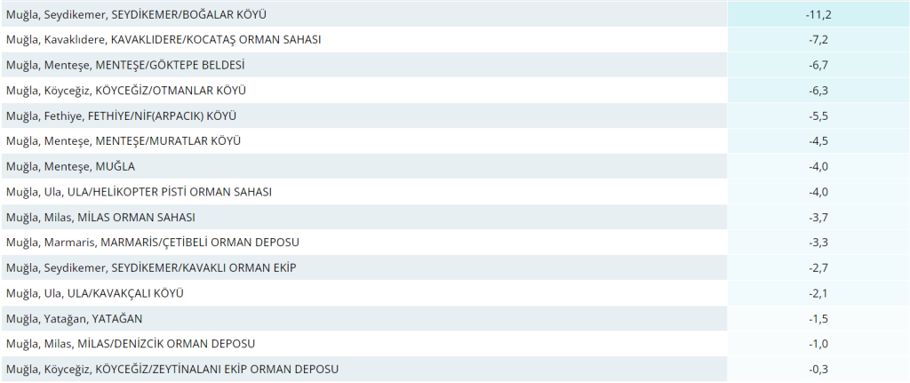 muğla soğuk hava muğla hava sıcaklığı seydikemer soğuk hava