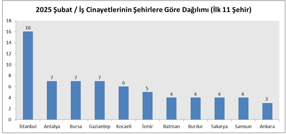 İSİG şubat ayı İSİG iş cinayeti şubat ayı iş cinayeti raporu Muğla iş cinayeti