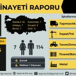 İSİG şubat ayı İSİG iş cinayeti şubat ayı iş cinayeti raporu Muğla iş cinayeti