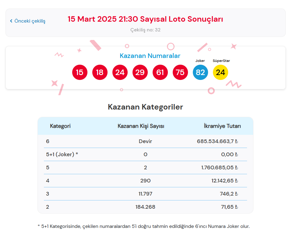 çılgın sayısal loto çekilişi, 15 mart çılgın sayısal loto sonuçları, sayısal loto kaçta çekiliyor, sayısal loto, çılgın sayısal loto sonuç