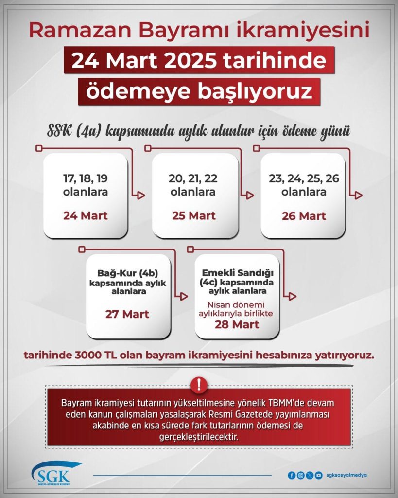 bayram ikramiyesi emekli, emekli ikramiyesi, emekli sandığı bayram ikramiyesi ne zaman yatacak, emekli bayram ikramiyesi ne zaman hesaplara yatacak, emekli bayram ikramiyesi ne kadar oldu