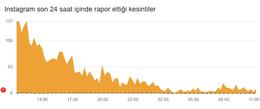 youtube twitter instagram çöktü mü, 20 mart, youtube ne zaman açılacak, youtube çöktü mü, sosyal medya çöktü mü son dakika