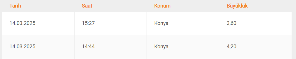 konya deprem, konya'da deprem, konyada deprem, kulu deprem, afad