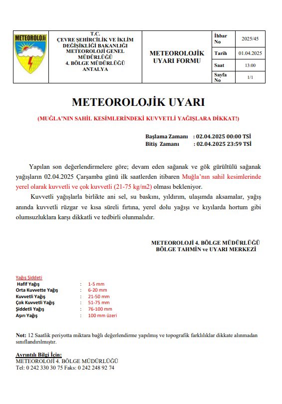 muğla hava durumu muğla sağanak yağış sahil kesimlere sağanak yağış uyarısı muğla Meteoroloji uyarısı muğla yağış