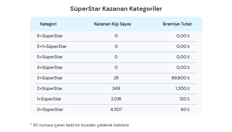 2 nisan çılgın sayısal loto sonuçları, çılgın sayısal loto sorgulama, çılgın sayısal loto sonuçları, 2 nisan 2025 çılgın sayısal loto, çılgın sayısal loto sonuçları belli oldu mu