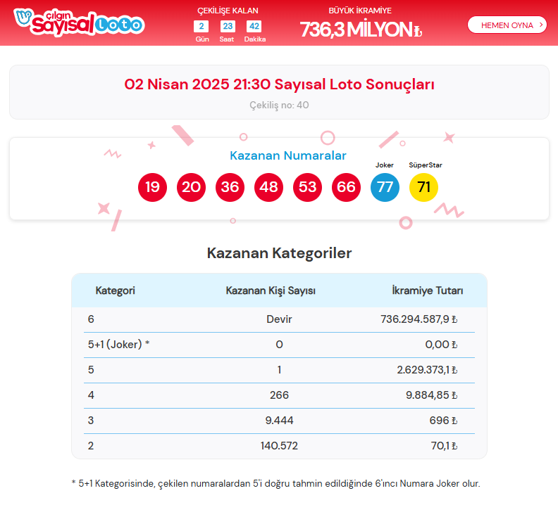 2 nisan çılgın sayısal loto sonuçları, çılgın sayısal loto sorgulama, çılgın sayısal loto sonuçları, 2 nisan 2025 çılgın sayısal loto, çılgın sayısal loto sonuçları belli oldu mu