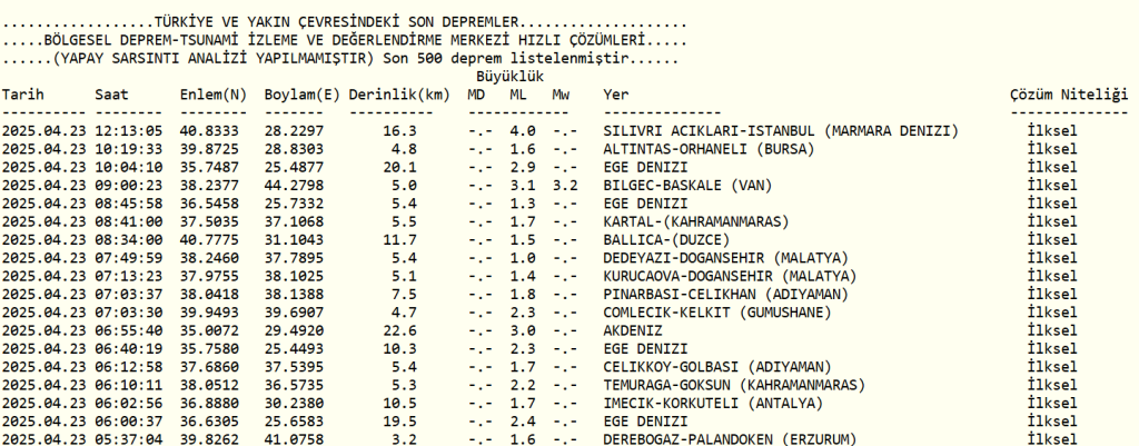 istanbul deprem, istanbul deprem son dakika, deprem, son dakika istanbul deprem, deprem mi oldu