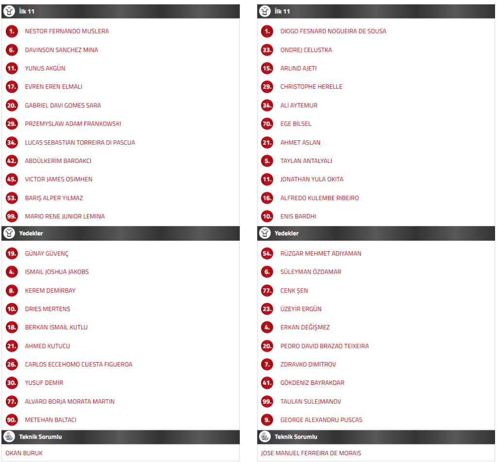 galatasaray bodrumspor ilk 11, galatasaray bodrum fk ilk 11, galatasaray bodrum fk maç kadrosu, galatasaray bodrumspor ilk 11, gs bodrum ilk 11