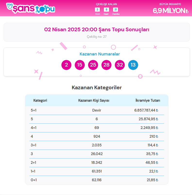 2 nisan şans topu sonuçları, şans topu sorgulama, şans topu sonuçları, 2 nisan 2025 şans topu, şans topu sonuçları belli oldu mu