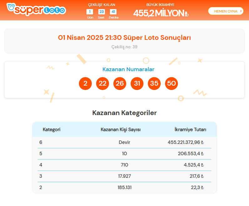 1 nisan süper loto sonuçları
süper loto sorgulama
süper loto sonuçları
1 nisan 2025 süper loto
süper loto sonuçları belli oldu mu