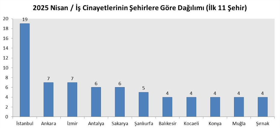 2025 Nisan Ayı İş Cinayeti Raporu, İSİG Meclisi, iş cinayetleri raporu, isig iş cinayetleri raporu