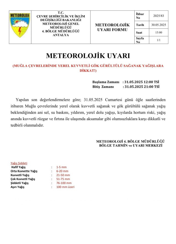 meteoroloji muğla, meteoroloji, muğla hava durumu, muğla hava, muğla sağanak