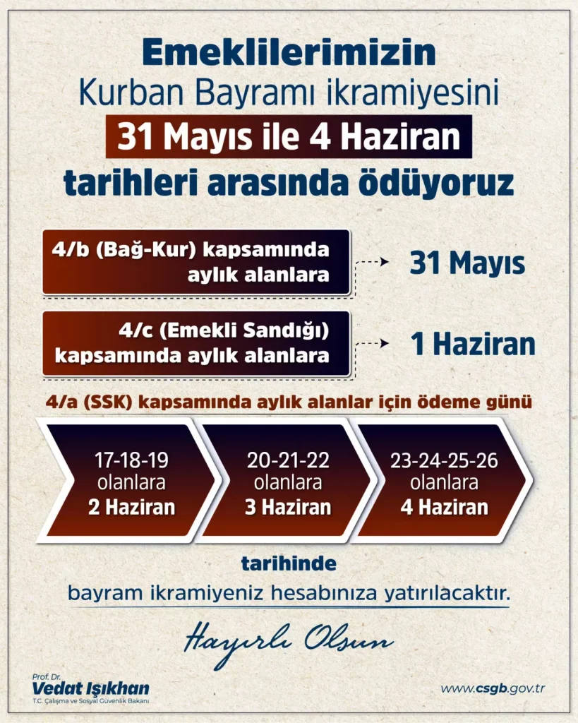 emekli kurban bayram ikramiyesi 2025 ne zaman yatacak, emeklilere bayram ikramiyesi ne kadar, ssk, emekli bayram ikramiyesi ne kadar, 2025 emekli bayram ikramiyesi ne kadar, bayram ikramiyesi ne zaman yatıyor