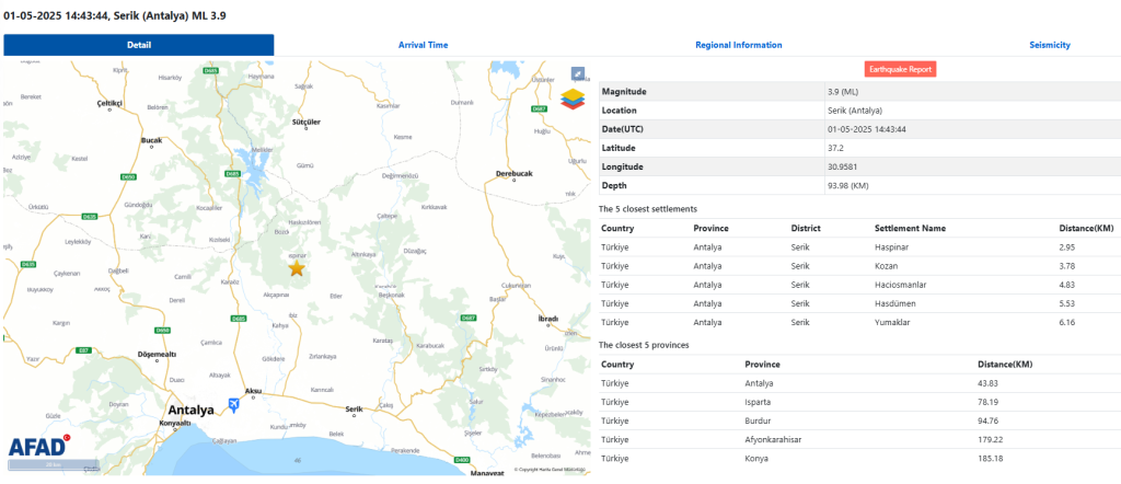 antalya deprem, antalya serik deprem, antalya da deprem, afad deprem, deprem