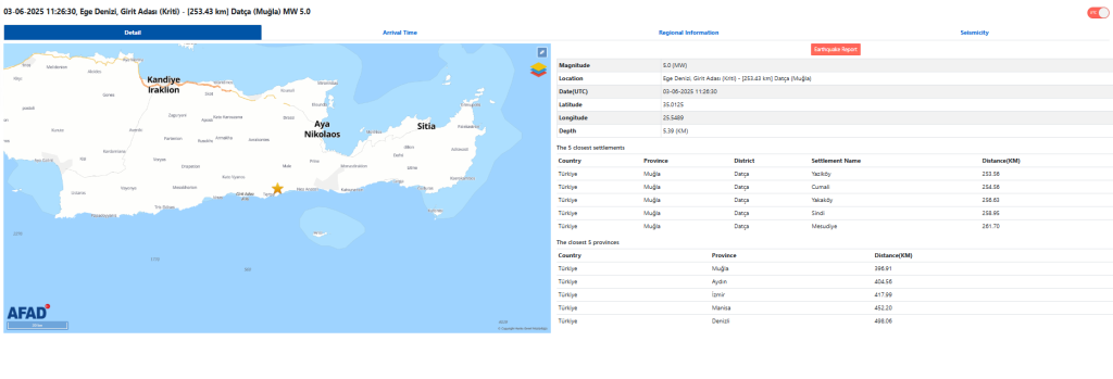 deprem, son dakika egede deprem, afad, son dakika deprem, girit deprem
