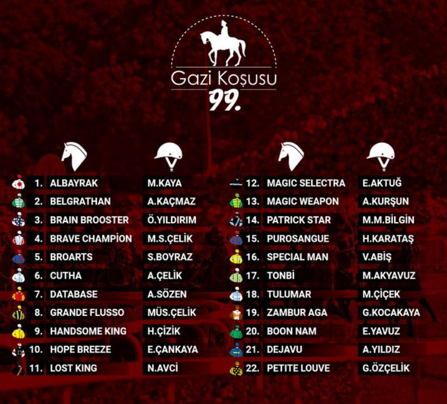 99. gazi koşusu ne zaman, gazi koşusu 2025 saat kaçta, gazi koşusu hangi kanalda, gazi koşusu saat kaçta, gazi koşusu ne zaman