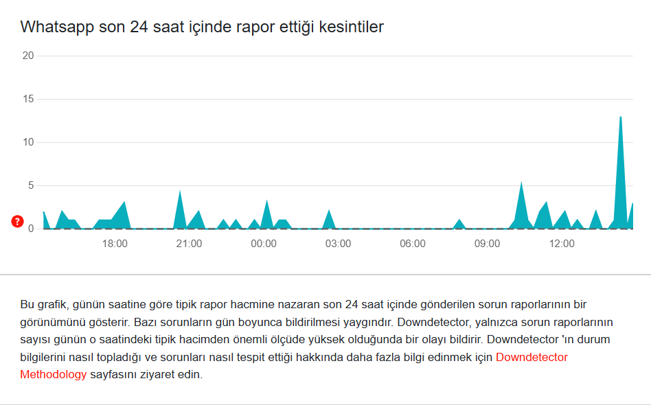 whatsapp çöktü mü, whatsapp sorun mu var, 3 haziran whatsapp çöktü, whatsapp çöktü mü 3 haziran, whatsapp