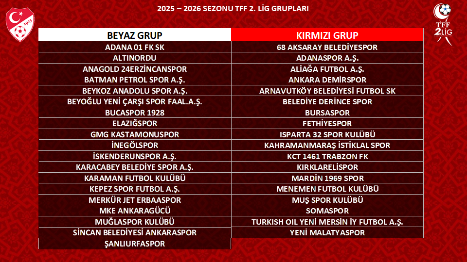  tff 2. lig grupları, fethiyespor, muğlaspor, tff 2. lig beyaz grup, tff 2. lig kırmızı grup
