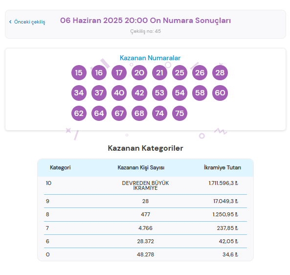 6 haziran 2025 on numara sonuçları, 6 haziran on numara sorgulama, 6 haziran on numara sonuçları, on numara, on numara sonuçları belli oldu mu