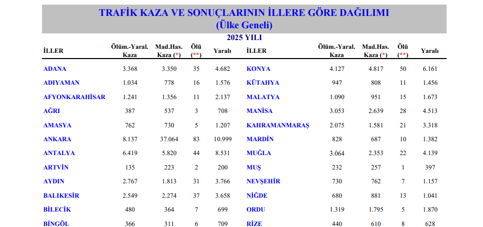 muğla trafik kazası verileri, muğla haziran ayı trafik kazası, muğla verileri, muğla trafik kazası